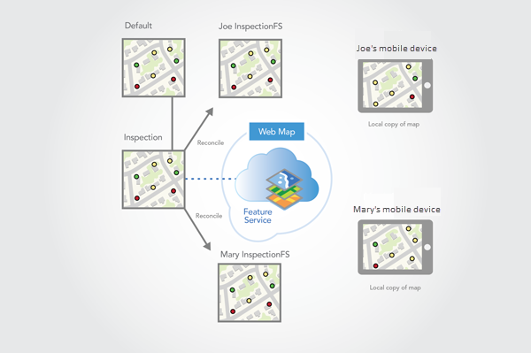 Client replica versions reconciled with the Inspection version Client replica versions reconciled with the Inspection version